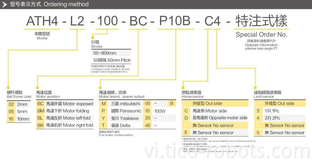 Linear Guides With A Maximum Stroke Of 800mm